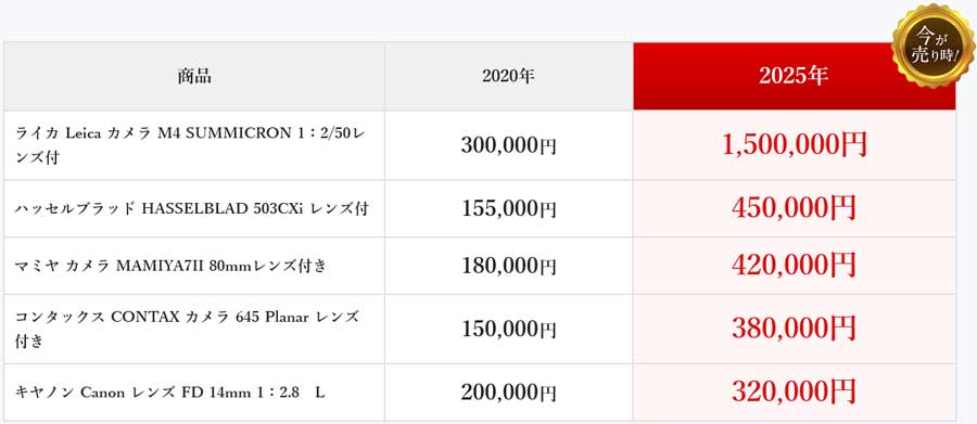 カメラ買取実績